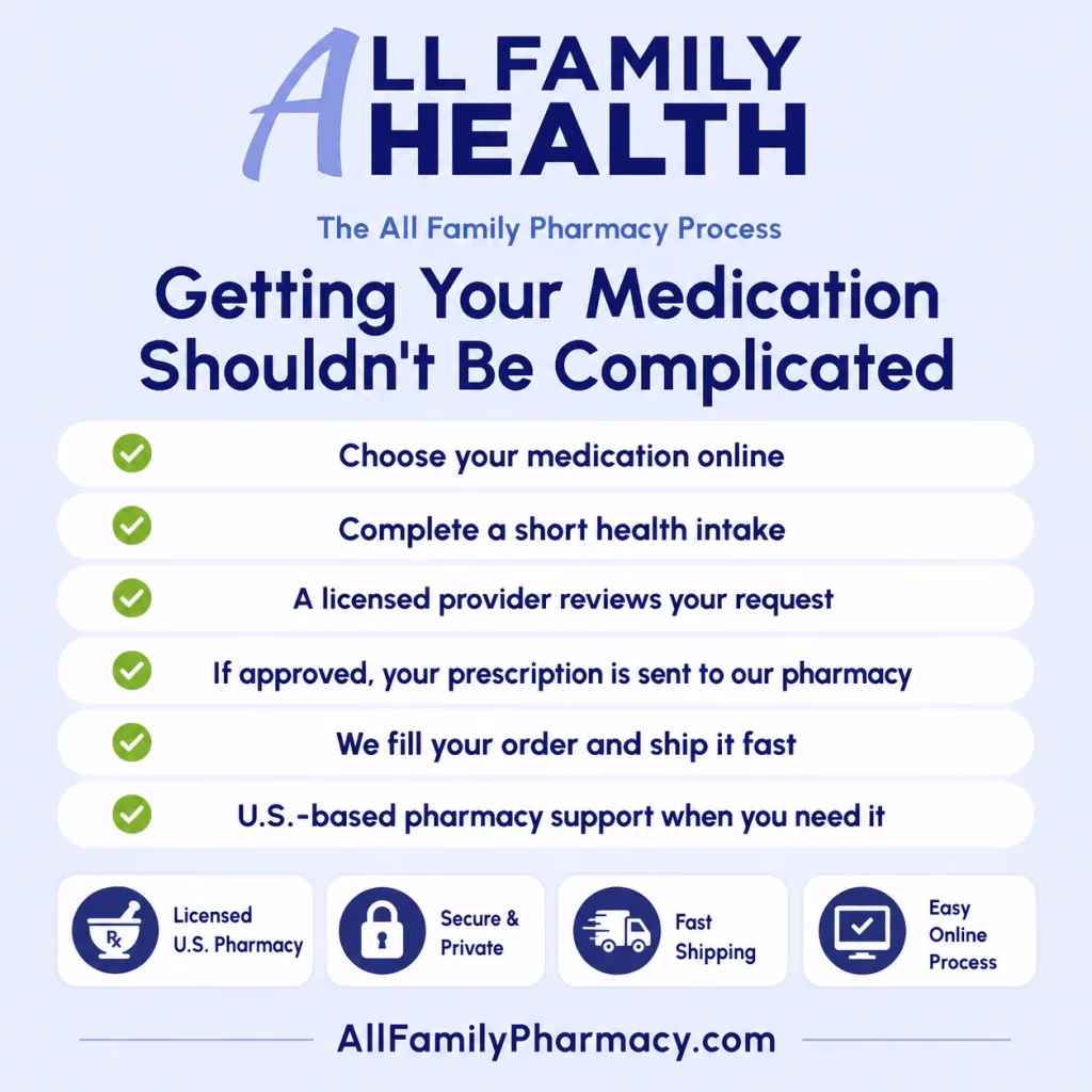 Acyclovir 5% Ointment — All Family Pharmacy